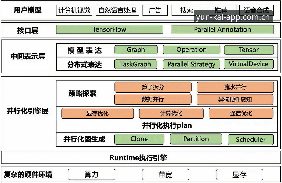 云开平台官网 云开全站平台使用详解:新手如何快速找到官方入口并安全下载