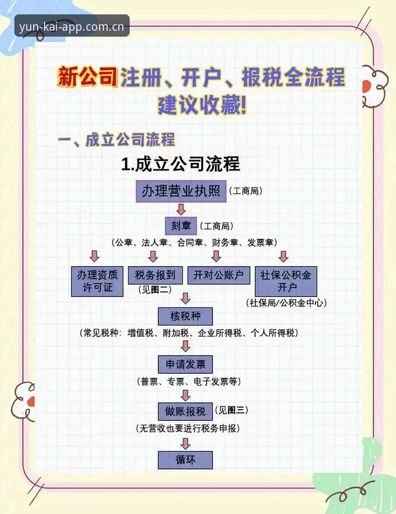 云开注册流程使用技巧 云开全站平台注册实用技巧:5分钟搞定账户的必备知识